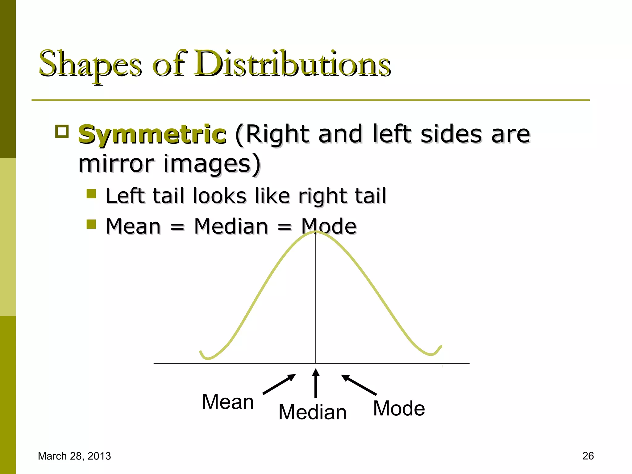 Shapes of Distributions
      Symmetric (Right and left sides are
       mirror images)
            Left tail looks like right tail
            Mean = Median = Mode




                       Mean    Median     Mode

March 28, 2013                                   26
 