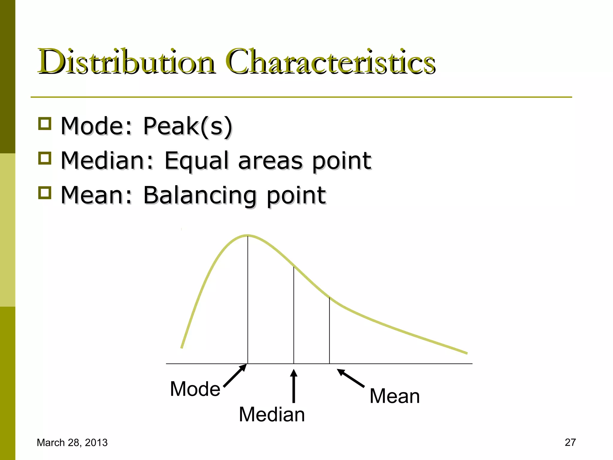 Distribution Characteristics
 Mode: Peak(s)
 Median: Equal areas point
 Mean: Balancing point




                 Mode            Mean
                        Median
March 28, 2013                          27
 