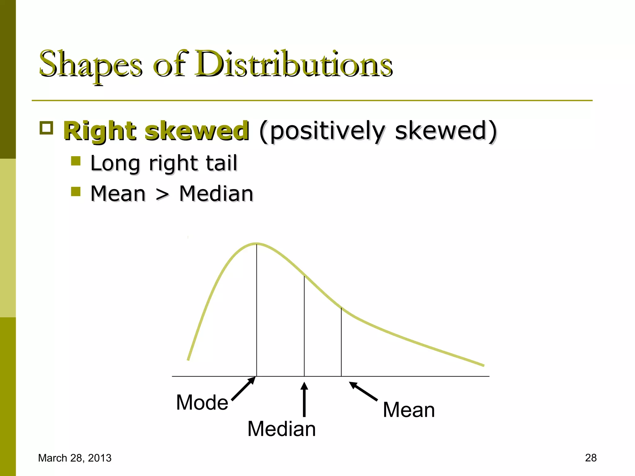Shapes of Distributions
   Right skewed (positively skewed)
         Long right tail
         Mean > Median




                 Mode            Mean
                        Median
March 28, 2013                          28
 