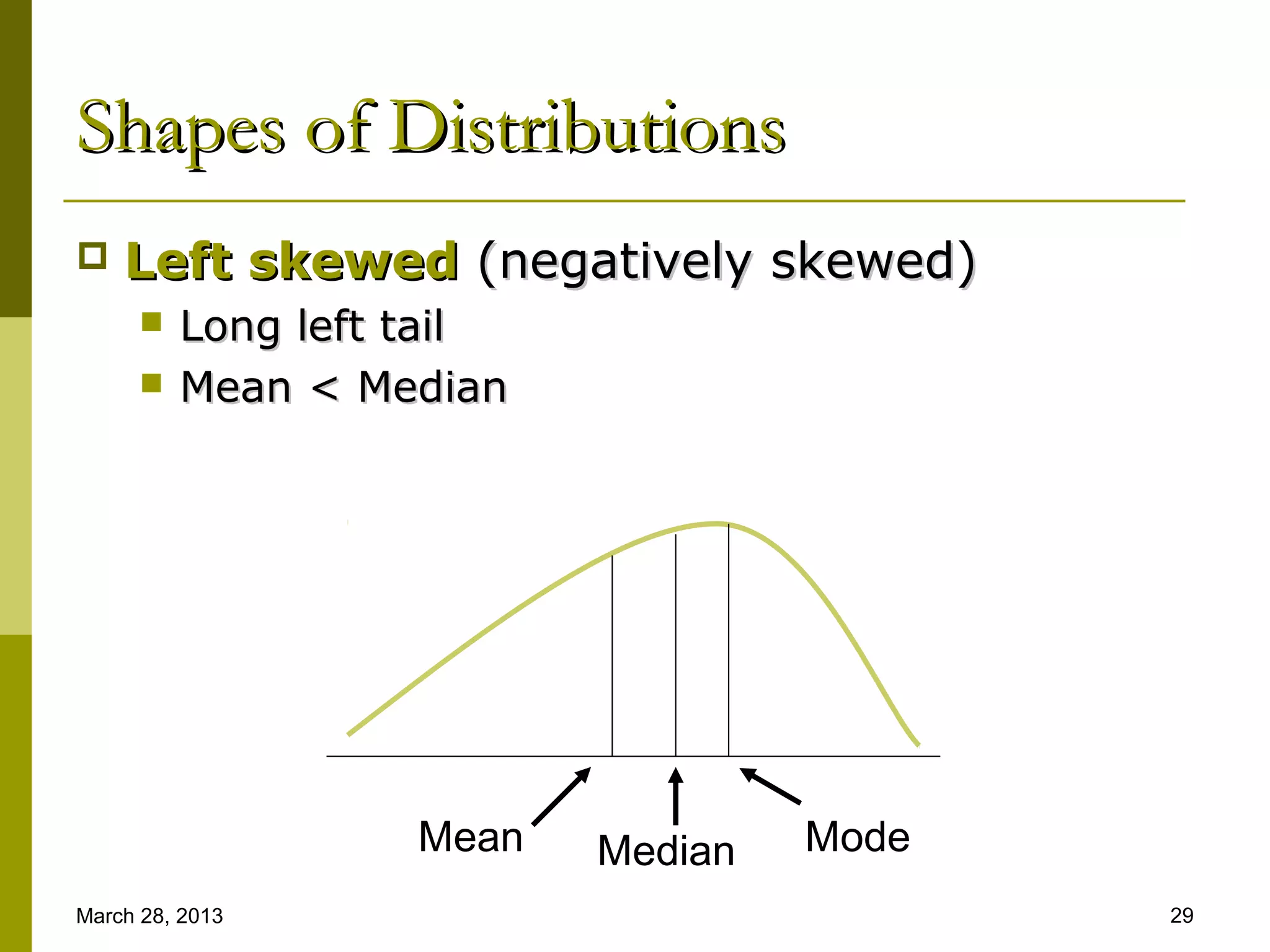 Shapes of Distributions
   Left skewed (negatively skewed)
         Long left tail
         Mean < Median




                    Mean   Median   Mode
March 28, 2013                             29
 
