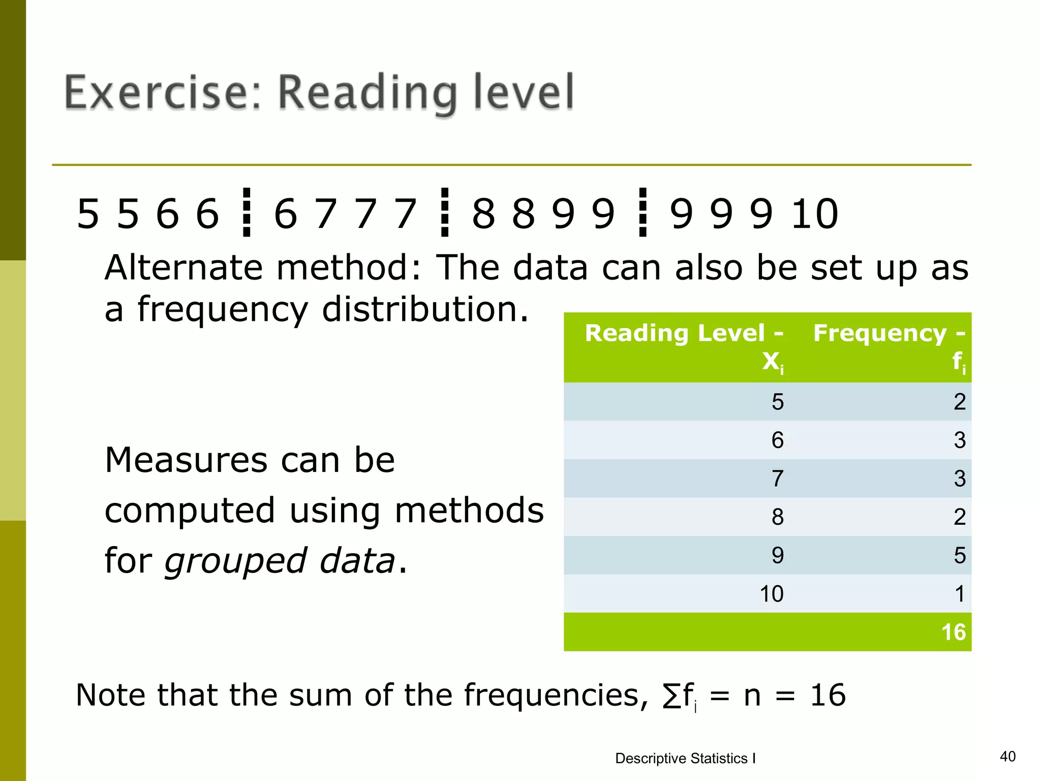 5 5 6 6 ┋ 6 7 7 7 ┋ 8 8 9 9 ┋ 9 9 9 10
 Alternate method: The data can also be set up as
 a frequency distribution.
                                 Reading Level -                   Frequency -
                                              Xi                             fi
                                                               5             2
                                                               6             3
 Measures can be                                               7             3
 computed using methods                                        8             2

 for grouped data.                                             9             5
                                                              10             1
                                                                            16

Note that the sum of the frequencies, ∑f i = n = 16
                                   Descriptive Statistics I                       40
 