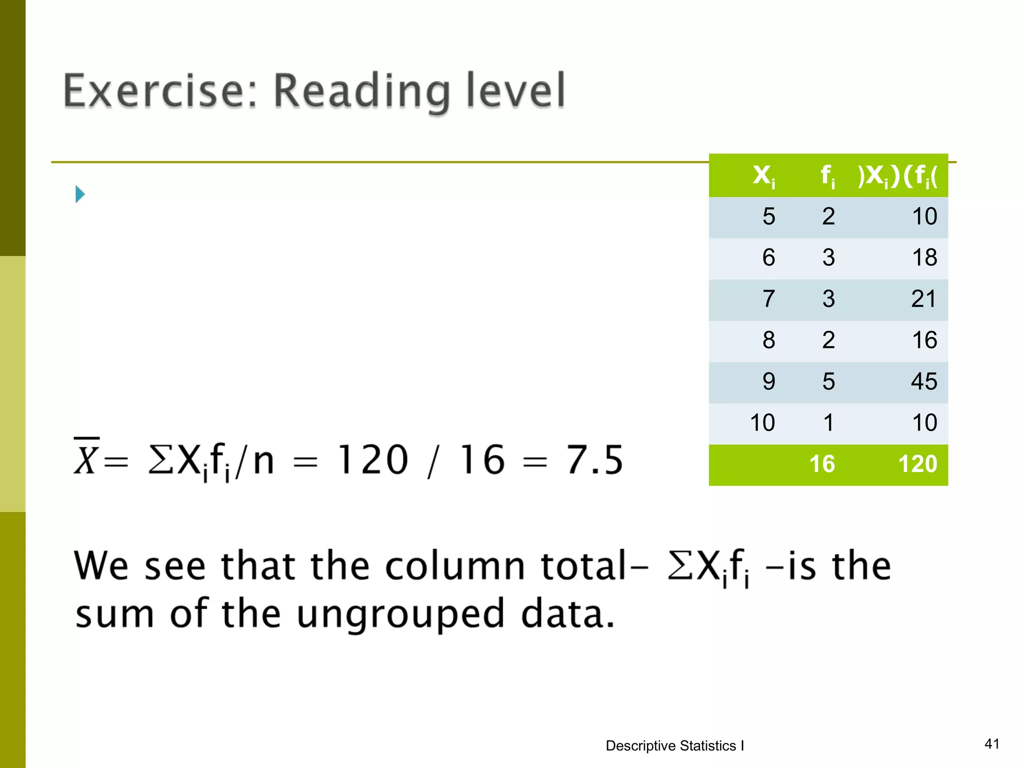 Xi   fi (Xi)(fi)
                            5    2      10
                            6    3      18
                            7    3      21
                            8    2      16
                            9    5      45
                           10    1      10
                                16     120




Descriptive Statistics I                      41
 