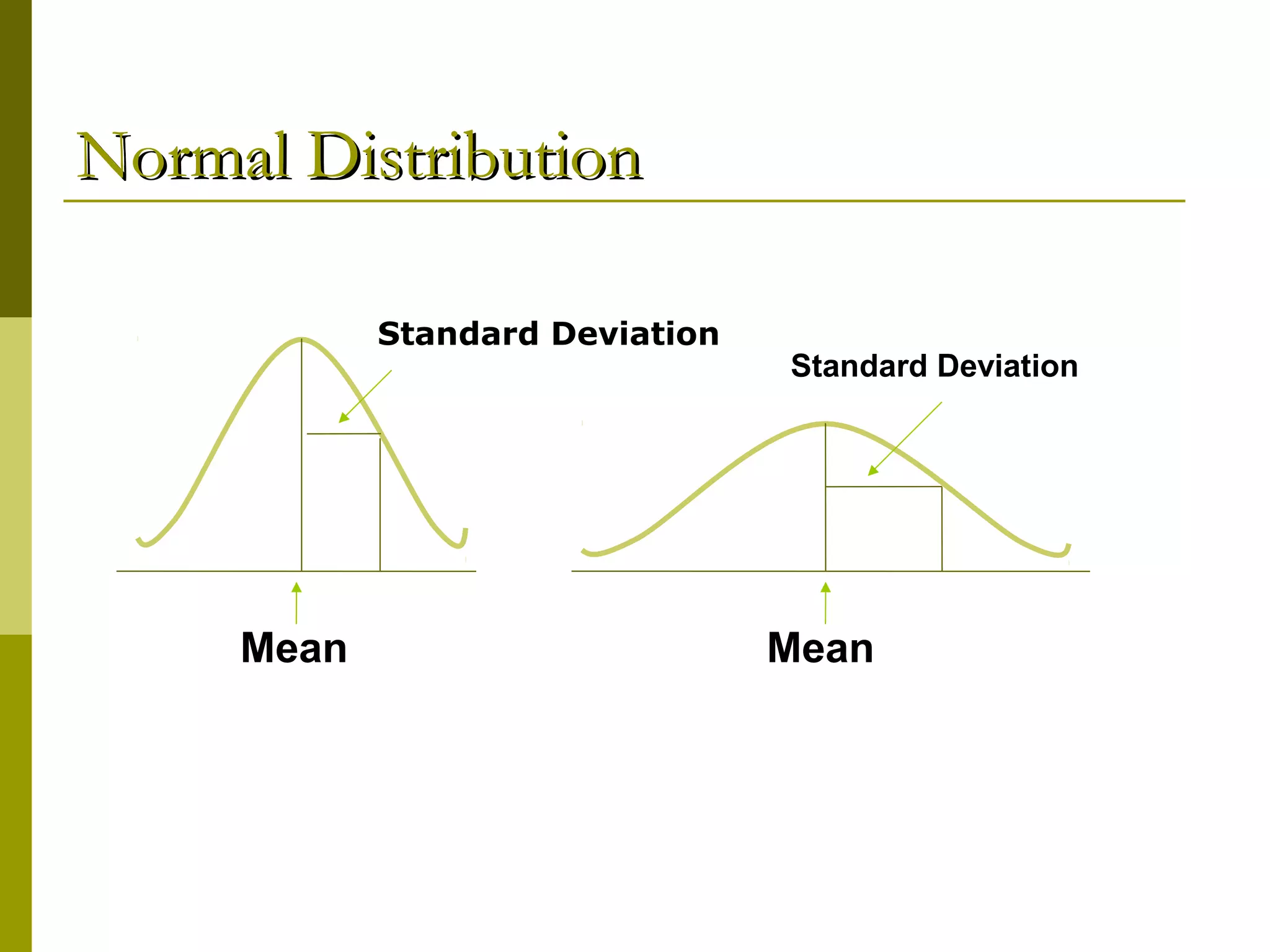 Normal Distribution

            Standard Deviation
                                 Standard Deviation




     Mean                        Mean
 