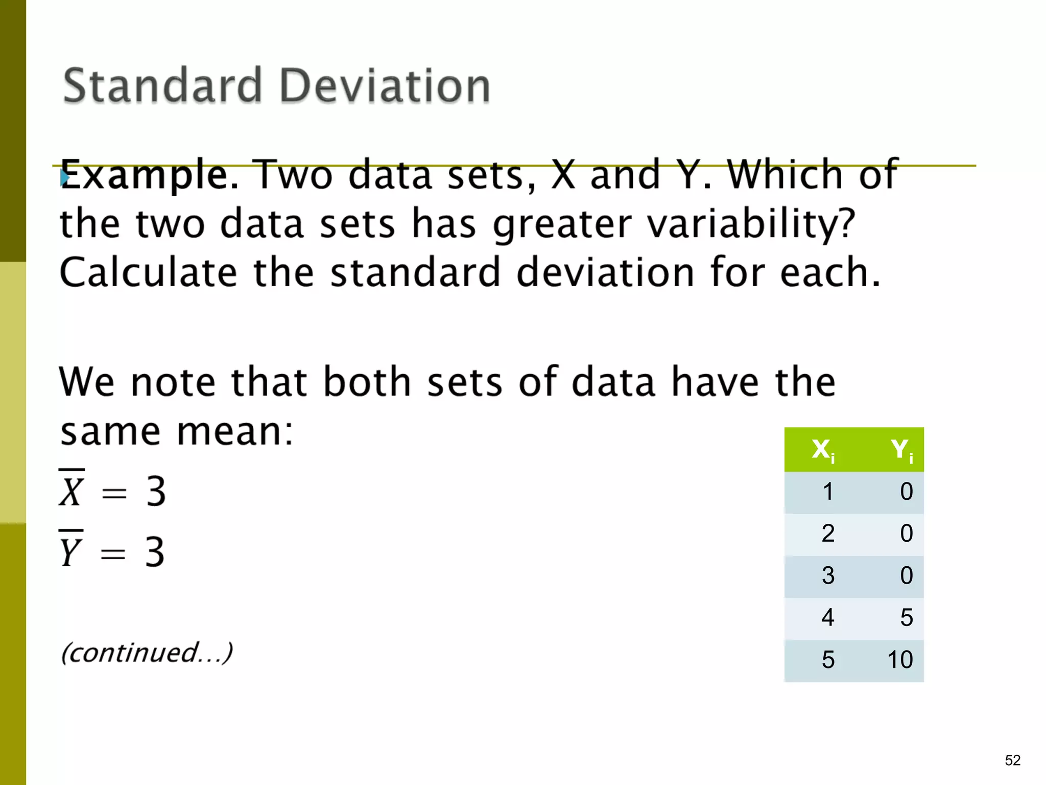 Xi   Yi
1     0
2     0
3     0
4     5
5    10


          52
 
