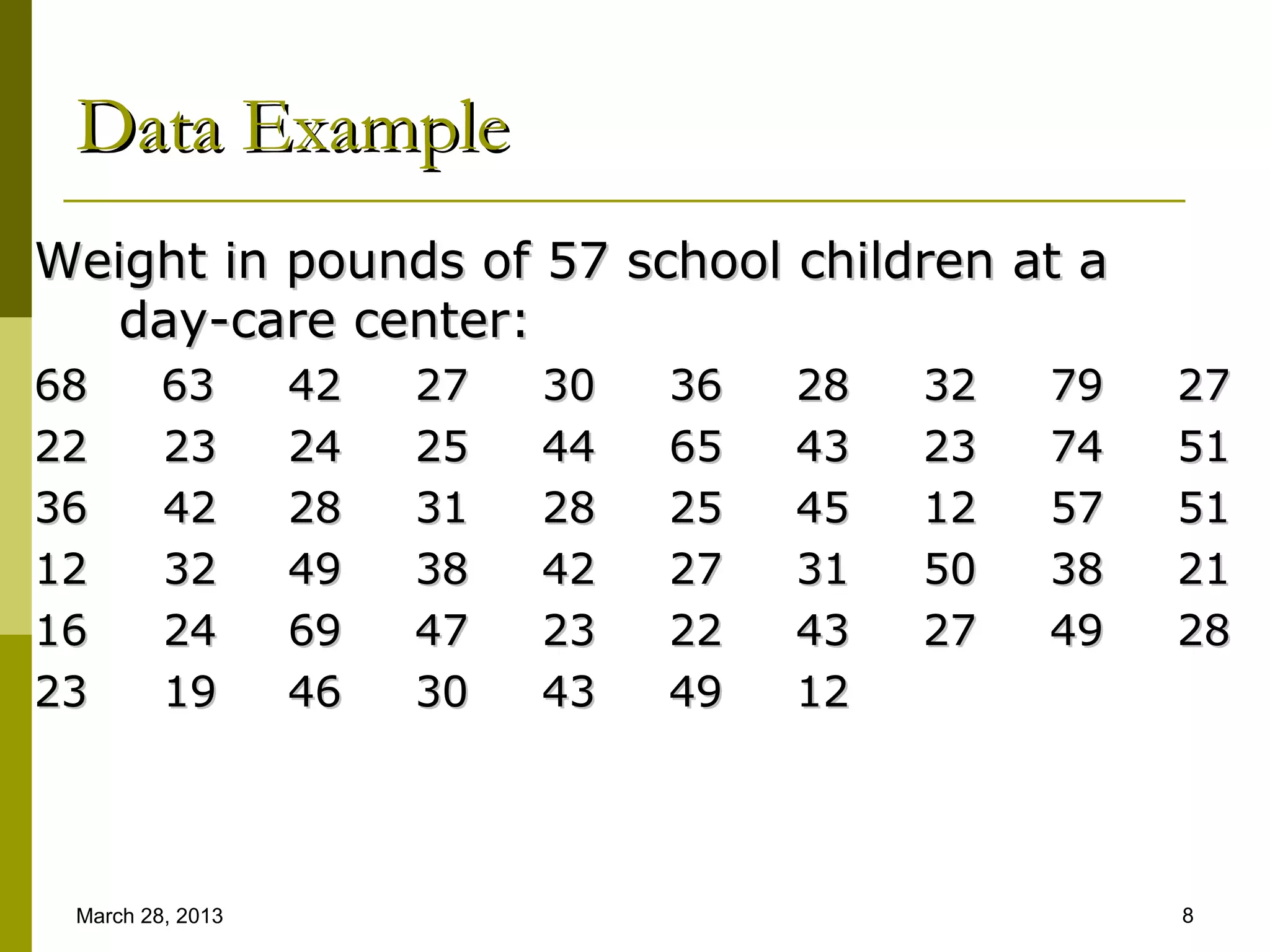 Data Example
Weight in pounds of 57 school children at a
  day-care center:
68       63       42   27   30   36   28   32   79   27
22       23       24   25   44   65   43   23   74   51
36       42       28   31   28   25   45   12   57   51
12       32       49   38   42   27   31   50   38   21
16       24       69   47   23   22   43   27   49   28
23       19       46   30   43   49   12




 March 28, 2013                                      8
 