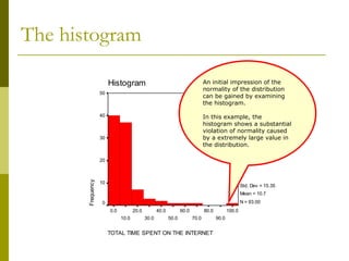 The histogram

                        Histogram                                              An initial impression of the
                                                                               normality of the distribution
                   50
                                                                               can be gained by examining
                                                                               the histogram.

                   40                                                          In this example, the
                                                                               histogram shows a substantial
                                                                               violation of normality caused
                   30                                                          by a extremely large value in
                                                                               the distribution.

                   20
       Frequency




                   10
                                                                                                     Std. Dev = 15.35
                                                                                                     Mean = 10.7
                   0                                                                                 N = 93.00
                        0.0          20.0          40.0          60.0          80.0          100.0
                              10.0          30.0          50.0          70.0          90.0


                        TOTAL TIME SPENT ON THE INTERNET
 