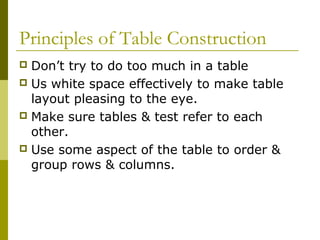 Principles of Table Construction
 Don’t try to do too much in a table
 Us white space effectively to make table
  layout pleasing to the eye.
 Make sure tables & test refer to each
  other.
 Use some aspect of the table to order &
  group rows & columns.
 