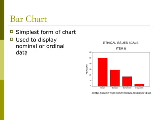 Bar Chart
   Simplest form of chart
   Used to display                                   ETHICAL ISSUES SCALE
    nominal or ordinal                                          ITEM 8
    data                               60


                                       50


                                       40




                             PERCENT
                                       30


                                       20


                                       10

                                       0
                                                   Never    Seldom   Somet imes   Frequently


                                            ACTING AGAINST YOUR OWN PERSONAL/RELIGIOUS VIEWS
 