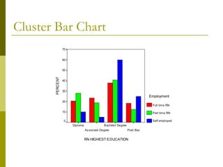 Cluster Bar Chart
                 70


                 60


                 50
       PERCENT




                 40


                 30
                                                                           Employment
                 20
                                                                            Full tim e RN

                 10                                                         Part tim e RN

                 0                                                          Self employed
                      Diploma                B achelor Degree
                                As sociate Degree               Post Bac


                                RN HIGHEST EDUCATION
 