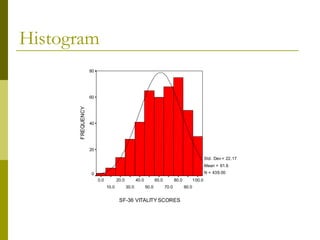 Histogram
                  80




                  60
      FREQUENCY




                  40




                  20

                                                                                                    Std. Dev = 22.17
                                                                                                    Mean = 61.6
                  0                                                                                 N = 439.00
                       0.0          20.0          40.0          60.0          80.0          100.0
                             10.0          30.0          50.0          70.0          90.0


                                     SF-36 VITALITY SCORES
 