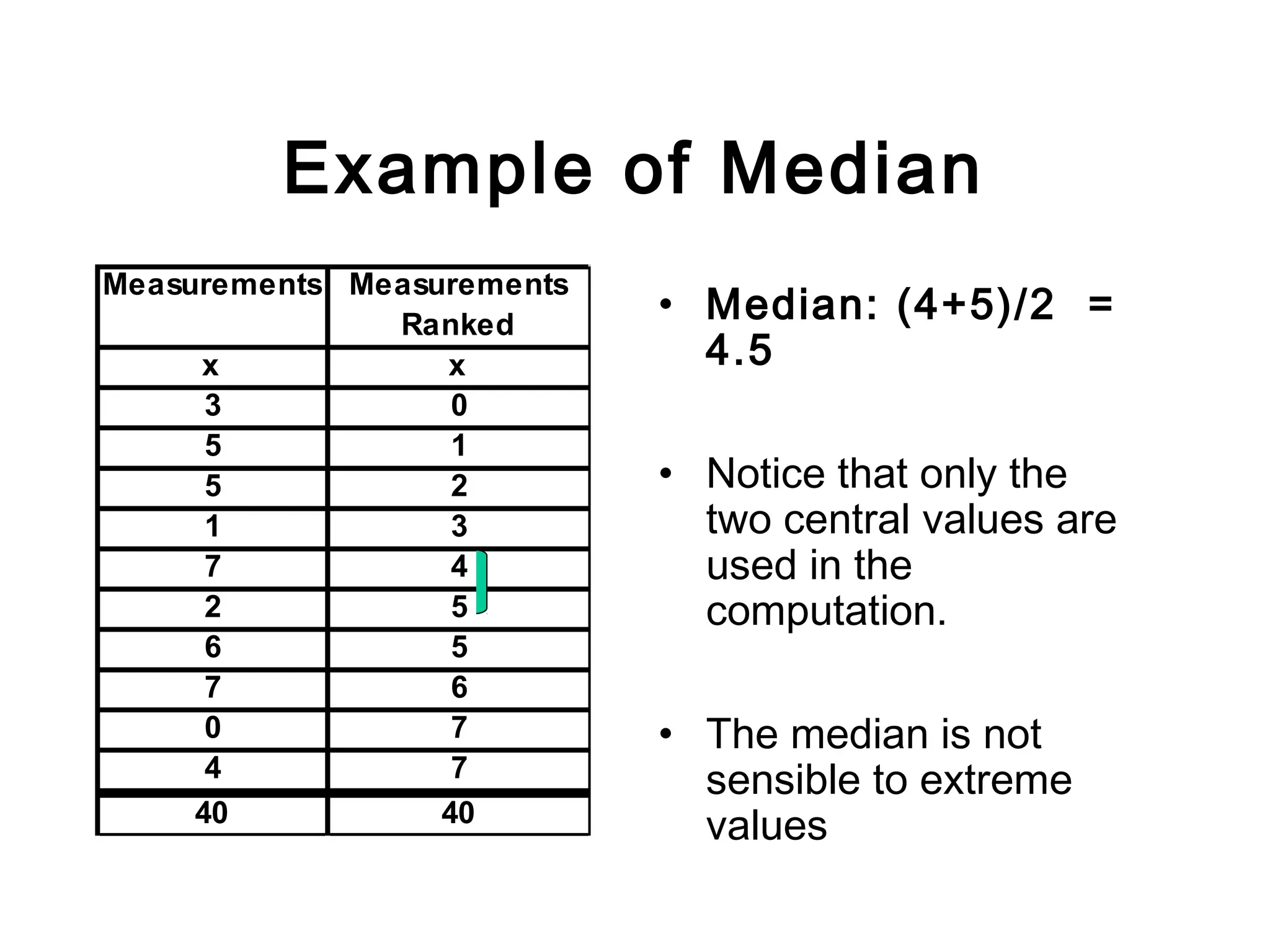 Example of Median
• Median: (4+5)/2 =
4.5
• Notice that only the
two central values are
used in the
computation.
• The median is not
sensible to extreme
values
Measurements Measurements
Ranked
x x
3 0
5 1
5 2
1 3
7 4
2 5
6 5
7 6
0 7
4 7
40 40
 