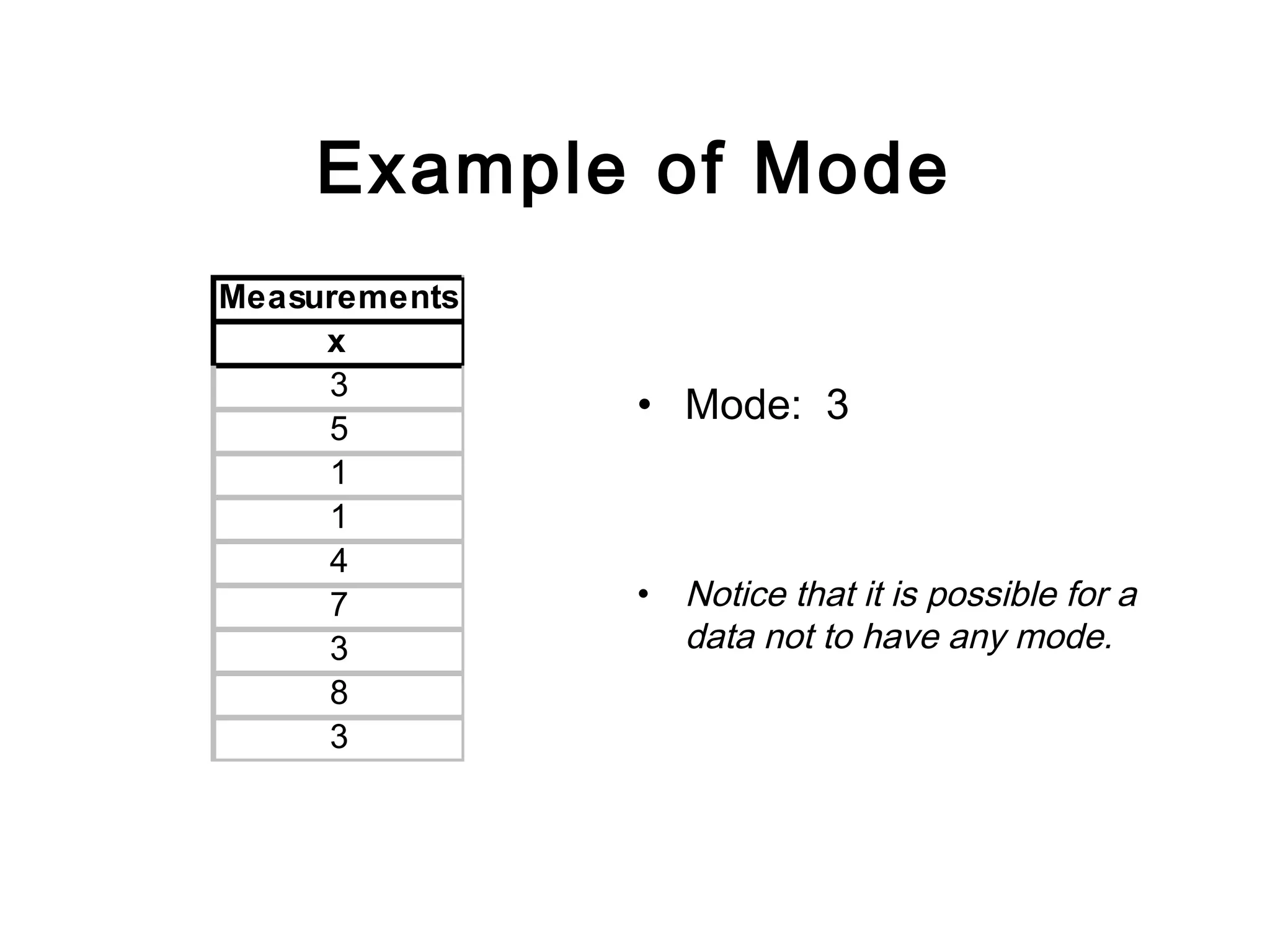 Example of Mode
Measurements
x
3
5
1
1
4
7
3
8
3
• Mode: 3
• Notice that it is possible for a
data not to have any mode.
 