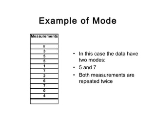 Example of Mode
Measurements
x
3
5
5
1
7
2
6
7
0
4
• In this case the data have
two modes:
• 5 and 7
• Both measurements are
repeated twice
 
