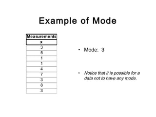 Example of Mode
Measurements
x
3
5
1
1
4
7
3
8
3
• Mode: 3
• Notice that it is possible for a
data not to have any mode.
 