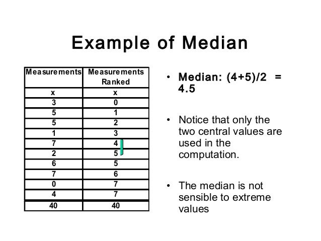 Descriptive statistics -review(2)
