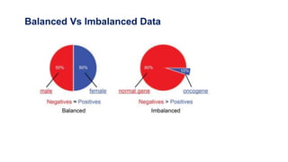 Descriptive statistics-Skewness-Kurtosis-Correlation.ppt