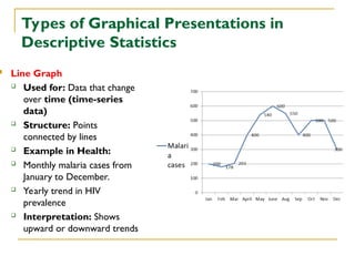 Descriptive Statistics, Biostatistics Course | PPT