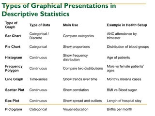 Descriptive Statistics, Biostatistics Course | PPT
