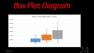 Box Plot Diagram
 