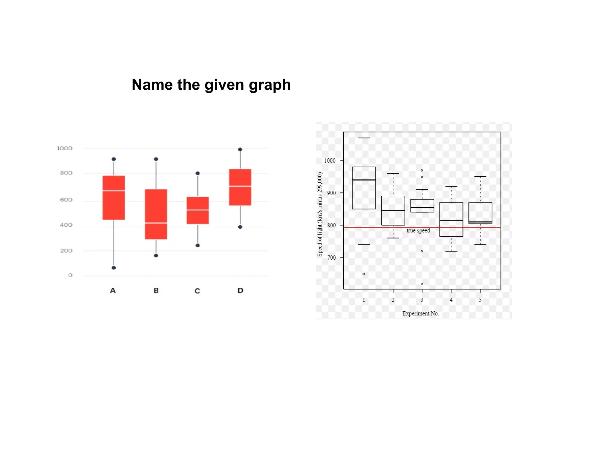 Name the given graph
 
