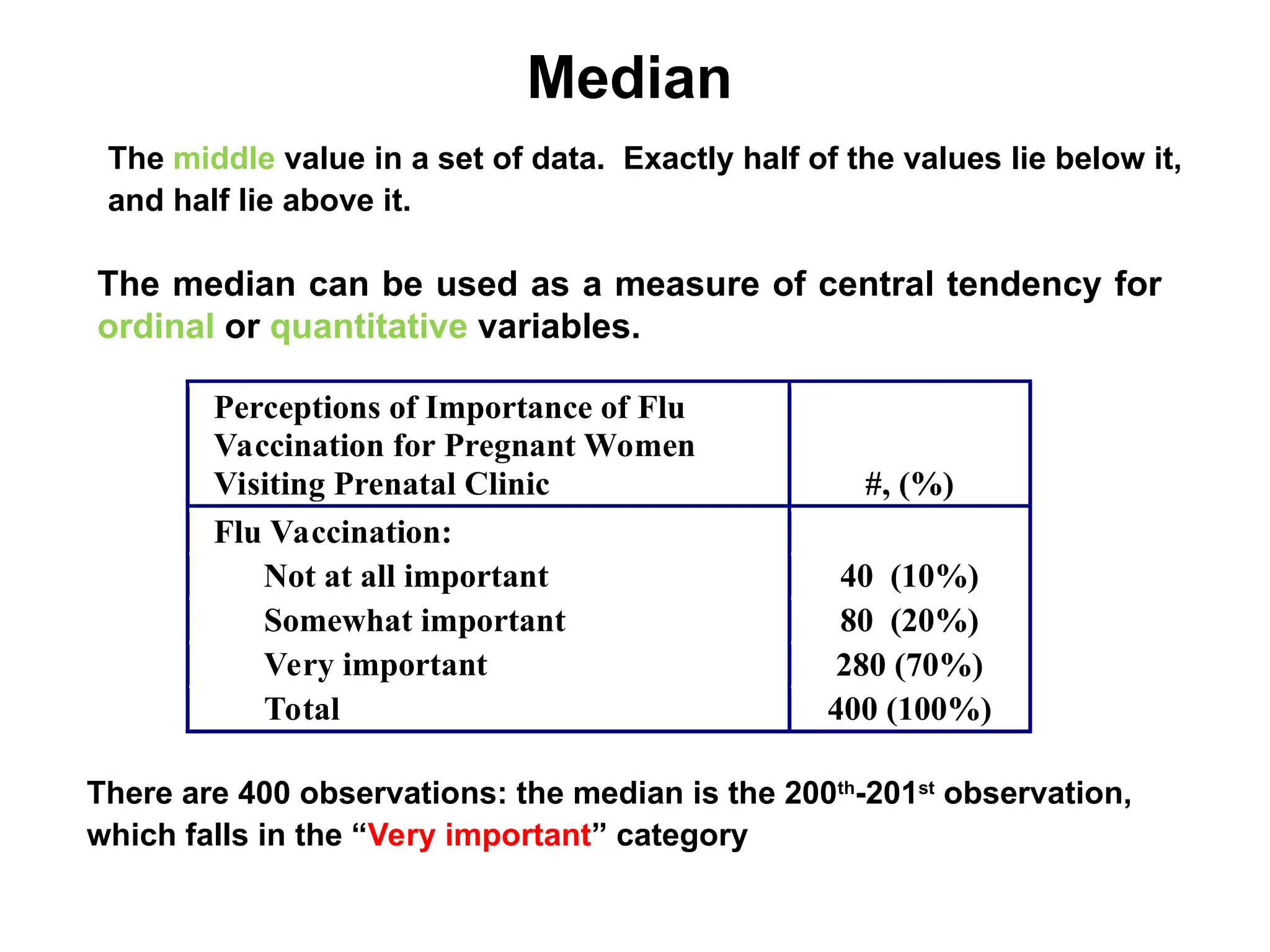 Median
The middle value in a set of data. Exactly half of the values lie below it,
and half lie above it.
The median can be used as a measure of central tendency for
ordinal or quantitative variables.
Perceptions of Importance of Flu
Vaccination for Pregnant Women
Visiting Prenatal Clinic #, (%)
Flu Vaccination:
Not at all important 40 (10%)
Somewhat important 80 (20%)
Very important 280 (70%)
Total 400 (100%)
There are 400 observations: the median is the 200th
-201st
observation,
which falls in the “Very important” category
 