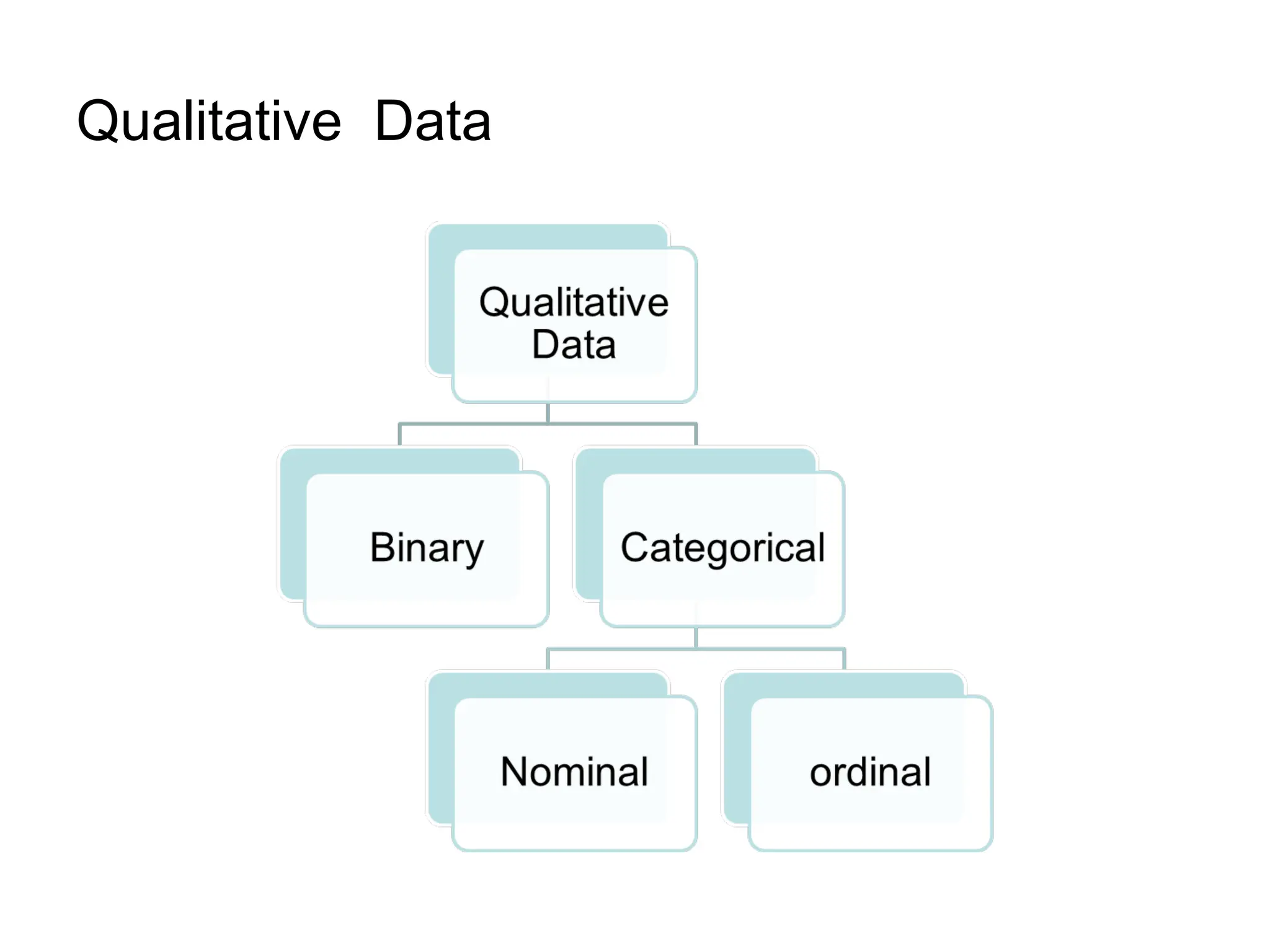 Qualitative Data
 