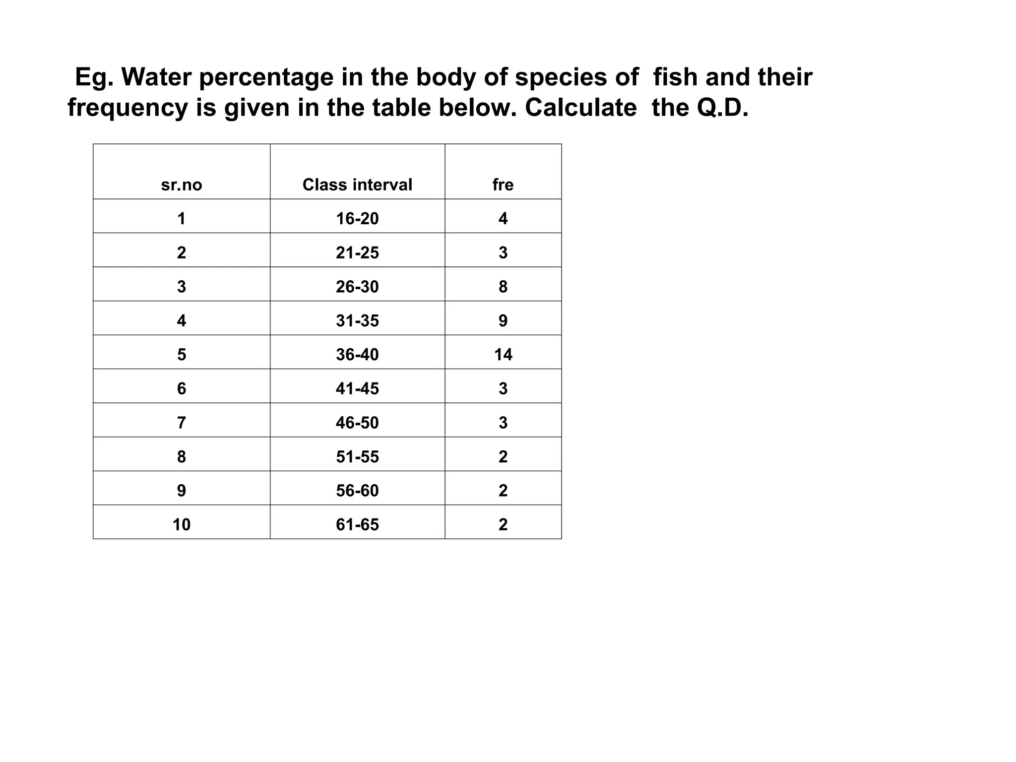 Eg. Water percentage in the body of species of fish and their
frequency is given in the table below. Calculate the Q.D.
sr.no Class interval fre
1 16-20 4
2 21-25 3
3 26-30 8
4 31-35 9
5 36-40 14
6 41-45 3
7 46-50 3
8 51-55 2
9 56-60 2
10 61-65 2
 