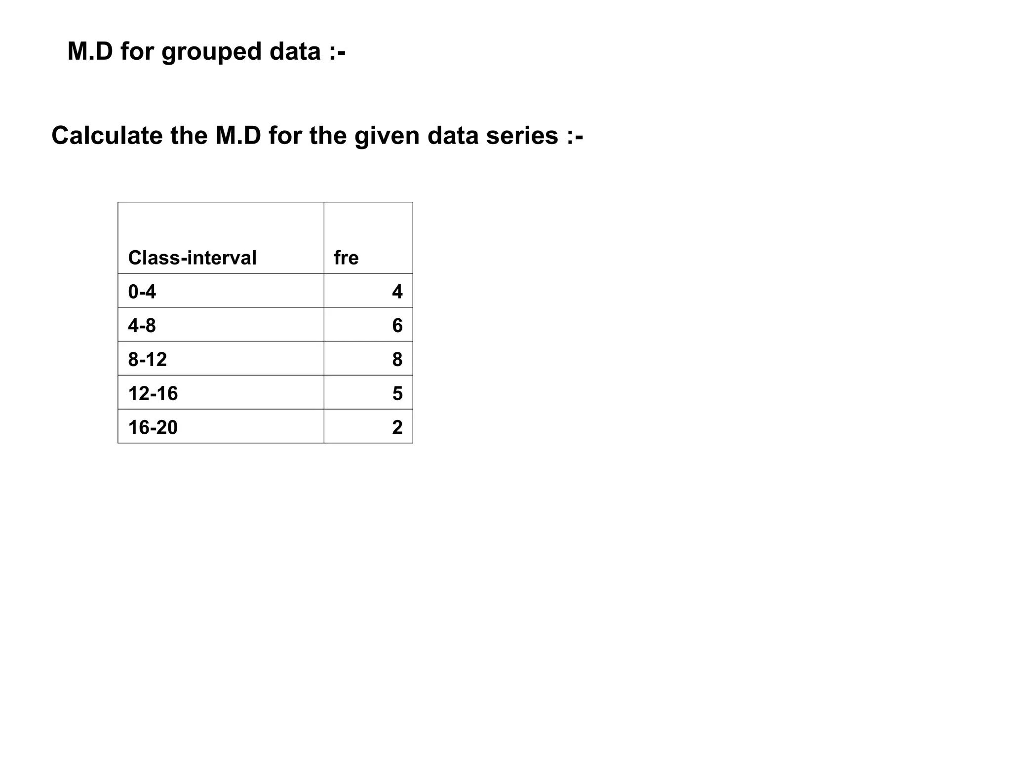 M.D for grouped data :-
Calculate the M.D for the given data series :-
Class-interval fre
0-4 4
4-8 6
8-12 8
12-16 5
16-20 2
 