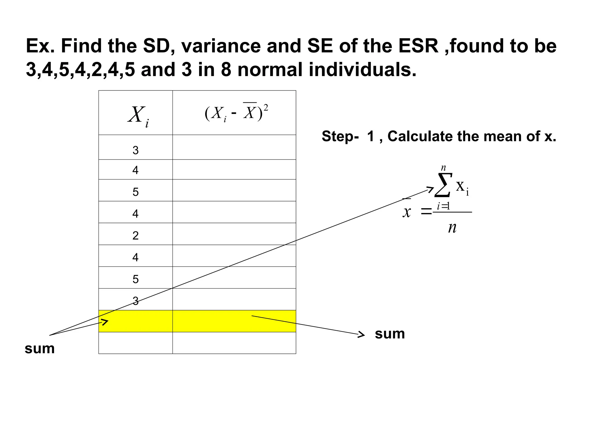 Ex. Find the SD, variance and SE of the ESR ,found to be
3,4,5,4,2,4,5 and 3 in 8 normal individuals.
3
4
5
4
2
4
5
3
i
X 2
)
( X
Xi 
Step- 1 , Calculate the mean of x.
sum
n
x
n
i


 1
i
x
sum
 