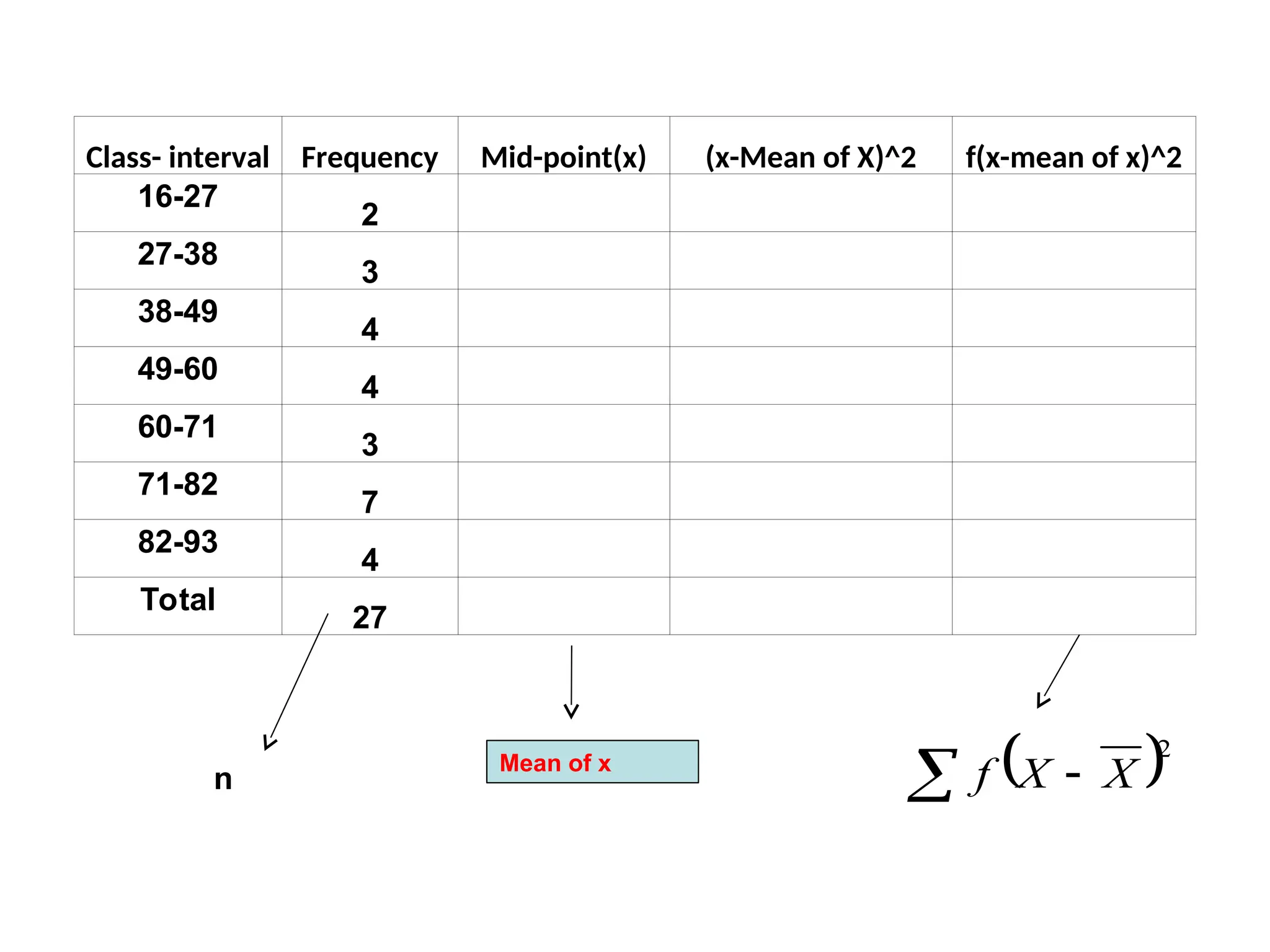 Class- interval Frequency Mid-point(x) (x-Mean of X)^2 f(x-mean of x)^2
16-27
2
27-38
3
38-49
4
49-60
4
60-71
3
71-82
7
82-93
4
Total
27
n
Mean of x
 
 
2
X
X
f
 