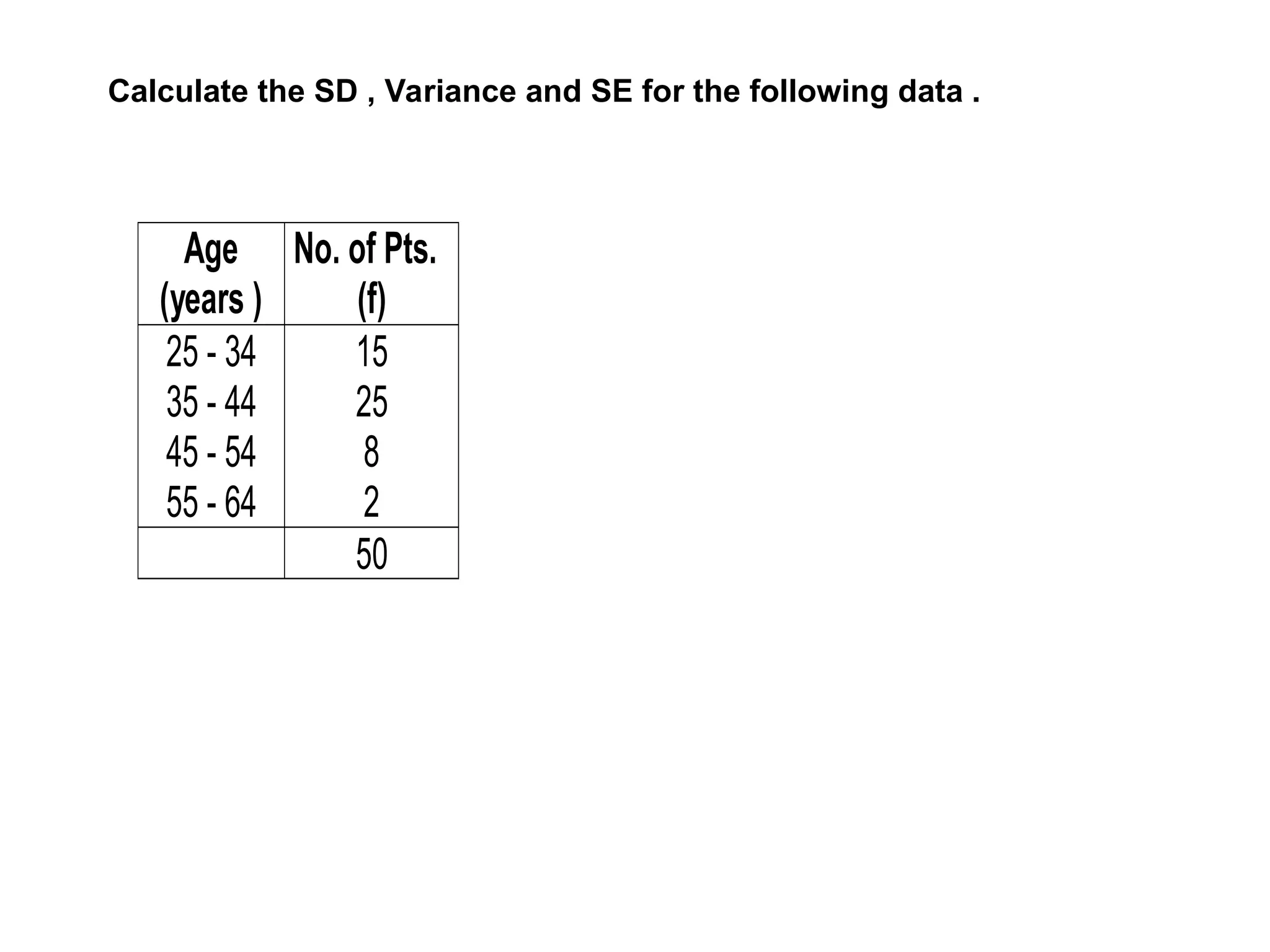 Age
(years )
No. of Pts.
(f)
25 - 34
35 - 44
45 - 54
55 - 64
15
25
8
2
50
Calculate the SD , Variance and SE for the following data .
 