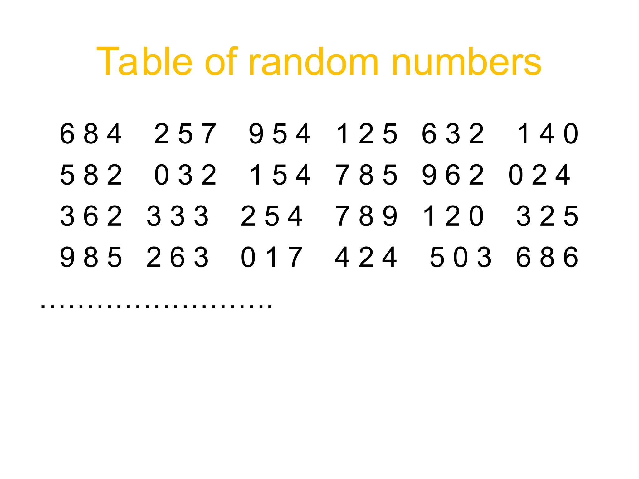 Table of random numbers
6 8 4 2 5 7 9 5 4 1 2 5 6 3 2 1 4 0
5 8 2 0 3 2 1 5 4 7 8 5 9 6 2 0 2 4
3 6 2 3 3 3 2 5 4 7 8 9 1 2 0 3 2 5
9 8 5 2 6 3 0 1 7 4 2 4 5 0 3 6 8 6
…………………….
 