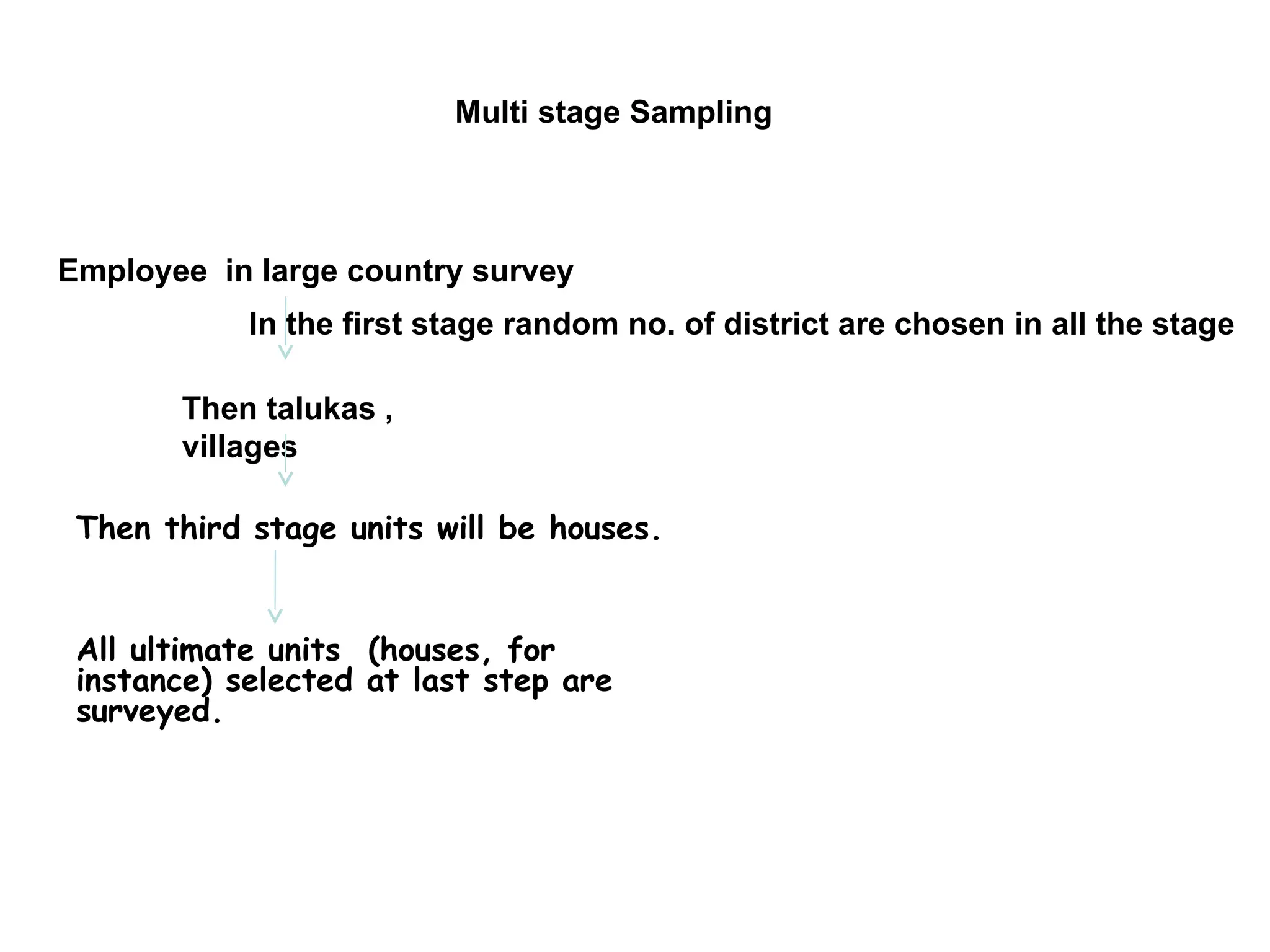 Multi stage Sampling
Employee in large country survey
In the first stage random no. of district are chosen in all the stage
Then talukas ,
villages
Then third stage units will be houses.
All ultimate units (houses, for
instance) selected at last step are
surveyed.
 