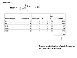 Solution:-
Class-interval frequency mid-value fx
x-
mea
n l F*(x-mean) l
0-4 4 2 8 -7.2 -28.8
4-8 6 6 36 -3.2 -19.2
8-12 8 10 80 0.8 6.4
12-16 5 14 70 4.8 24
16-20 2 18 36 8.8 17.6
96
Mean =
n
x
n
i


 1
i
i x
f
= 9.2
Sum of multiplication of each frequency
and deviation from mean.
 