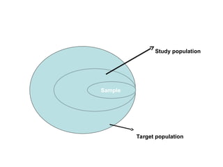 Sample
Target population
Study population
 