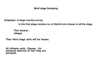 Multi stage Sampling
Employee in large country survey
In the first stage random no. of district are chosen in all the stage
Then talukas ,
villages
Then third stage units will be houses.
All ultimate units (houses, for
instance) selected at last step are
surveyed.
 