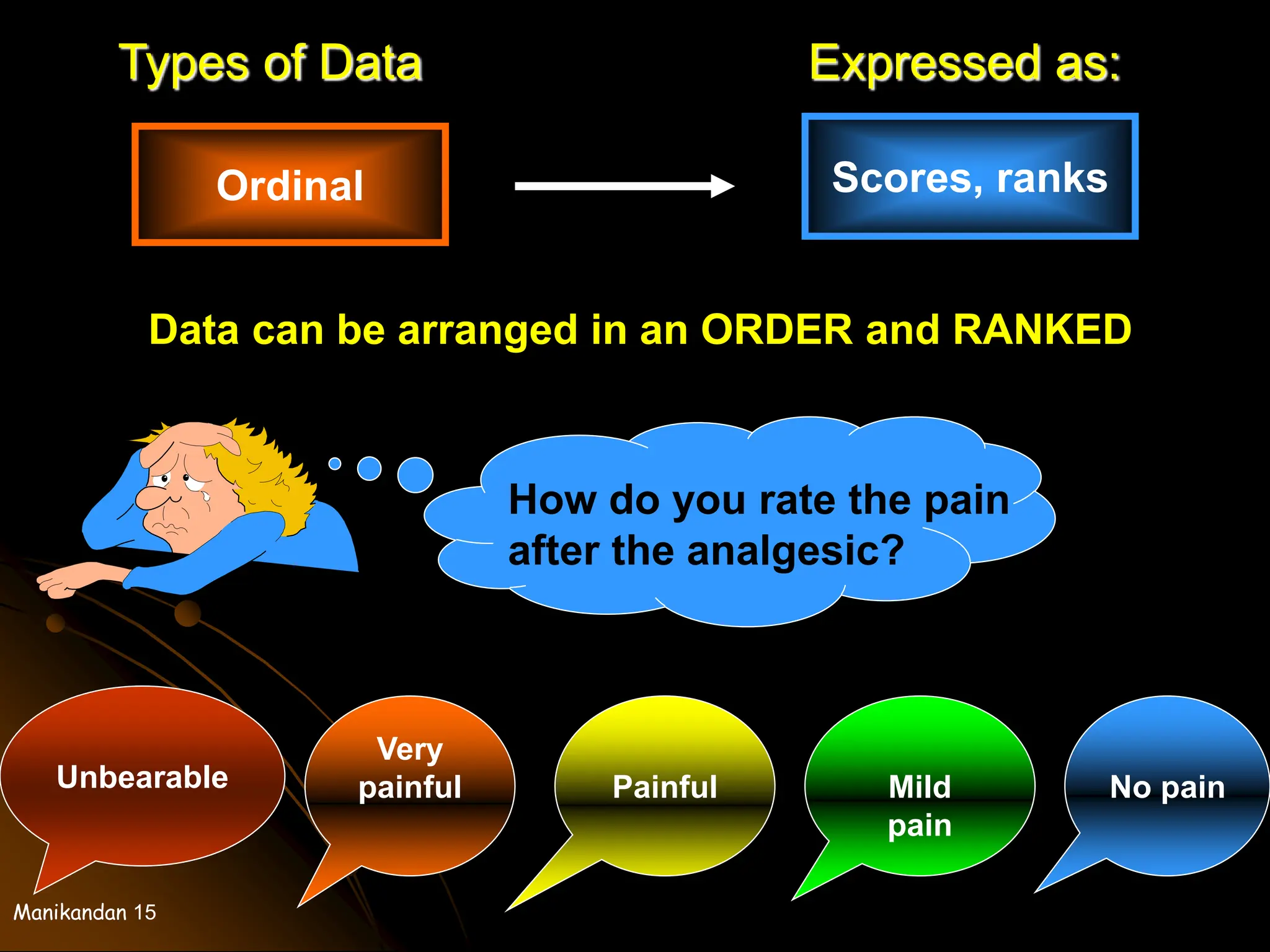 Manikandan 15
Types of Data
Ordinal Scores, ranks
How do you rate the pain
after the analgesic?
Unbearable
Very
painful Mild
pain
No pain
Painful
Data can be arranged in an ORDER and RANKED
Expressed as:
 