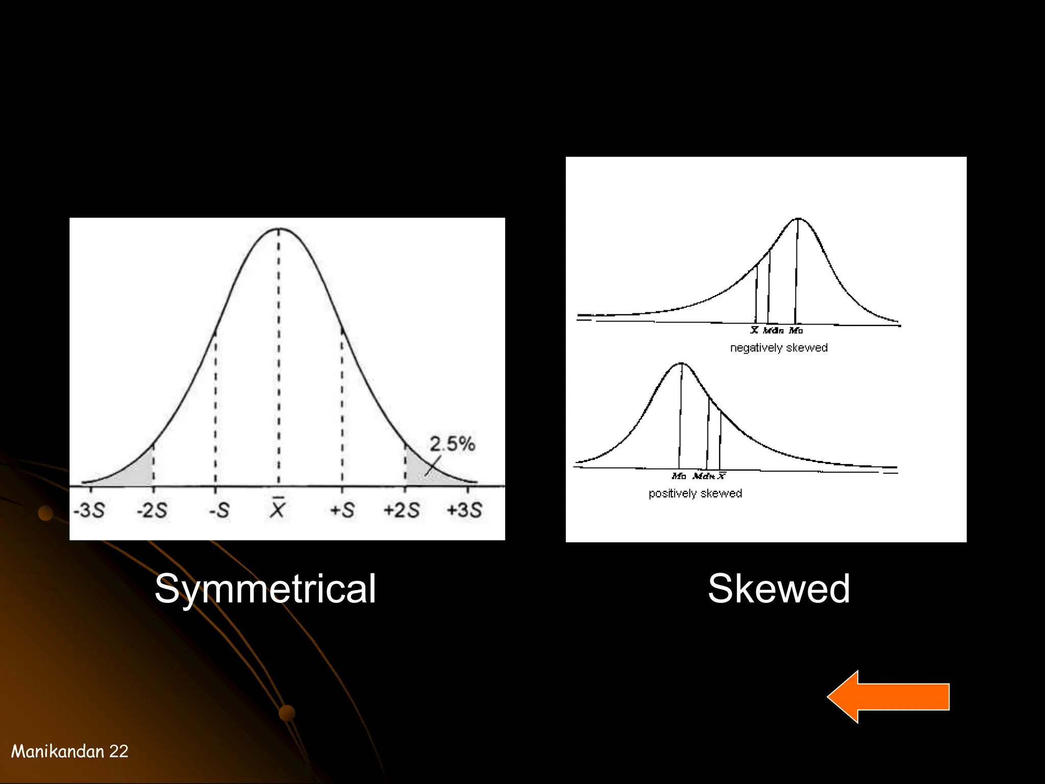 Manikandan 22
Symmetrical Skewed
 