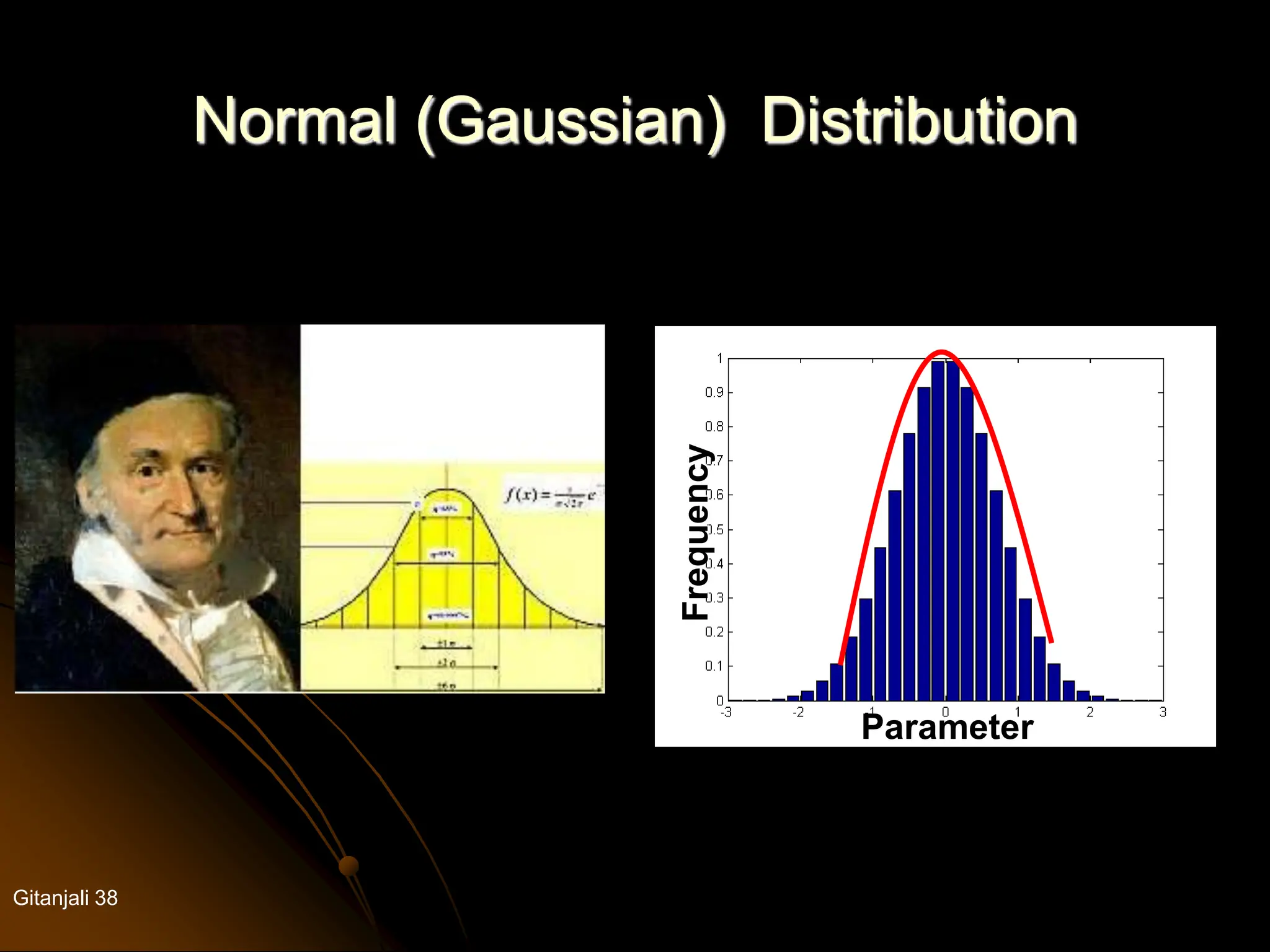 Gitanjali 38
Normal (Gaussian) Distribution
Frequency
Parameter
 