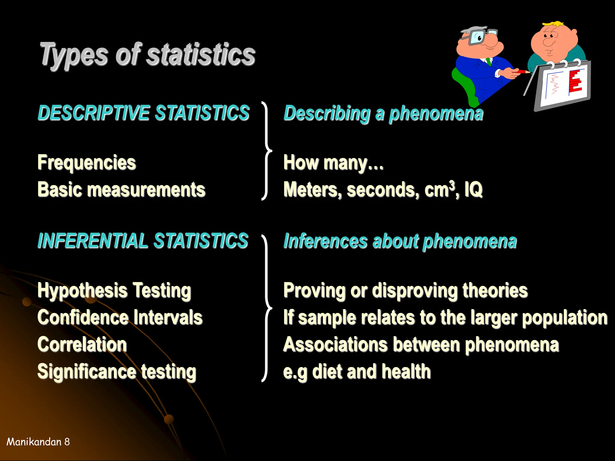 Manikandan 8
Types of statistics
DESCRIPTIVE STATISTICS Describing a phenomena
Frequencies How many…
Basic measurements Meters, seconds, cm3, IQ
INFERENTIAL STATISTICS Inferences about phenomena
Hypothesis Testing Proving or disproving theories
Confidence Intervals If sample relates to the larger population
Correlation Associations between phenomena
Significance testing e.g diet and health
 