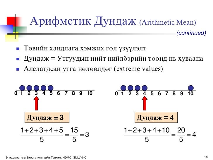 Descriptive statistics ph d