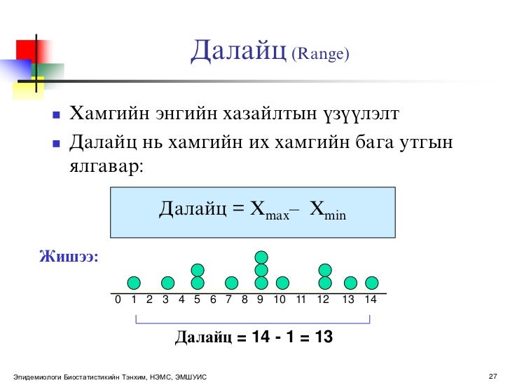 Descriptive statistics ph d