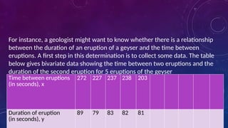 For instance, a geologist might want to know whether there is a relationship
between the duration of an eruption of a geyser and the time between
eruptions. A first step in this determination is to collect some data. The table
below gives bivariate data showing the time between two eruptions and the
duration of the second eruption for 5 eruptions of the geyser
Time between eruptions
(in seconds), x
272 227 237 238 203
Duration of eruption
(in seconds), y
89 79 83 82 81
 