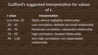 Guilford’s suggested interpretation for values
of r.
r value Interpretation
Less than .20 Slight; almost negligible relationship
.20 - .40 Low correlation; definite but small relationship
.40 - .70 Moderate correlation; substantial relationship
.70 - .90 High correlation; marked relationship
.90 - 1.00 Very high correlation; very dependable
relationship
 