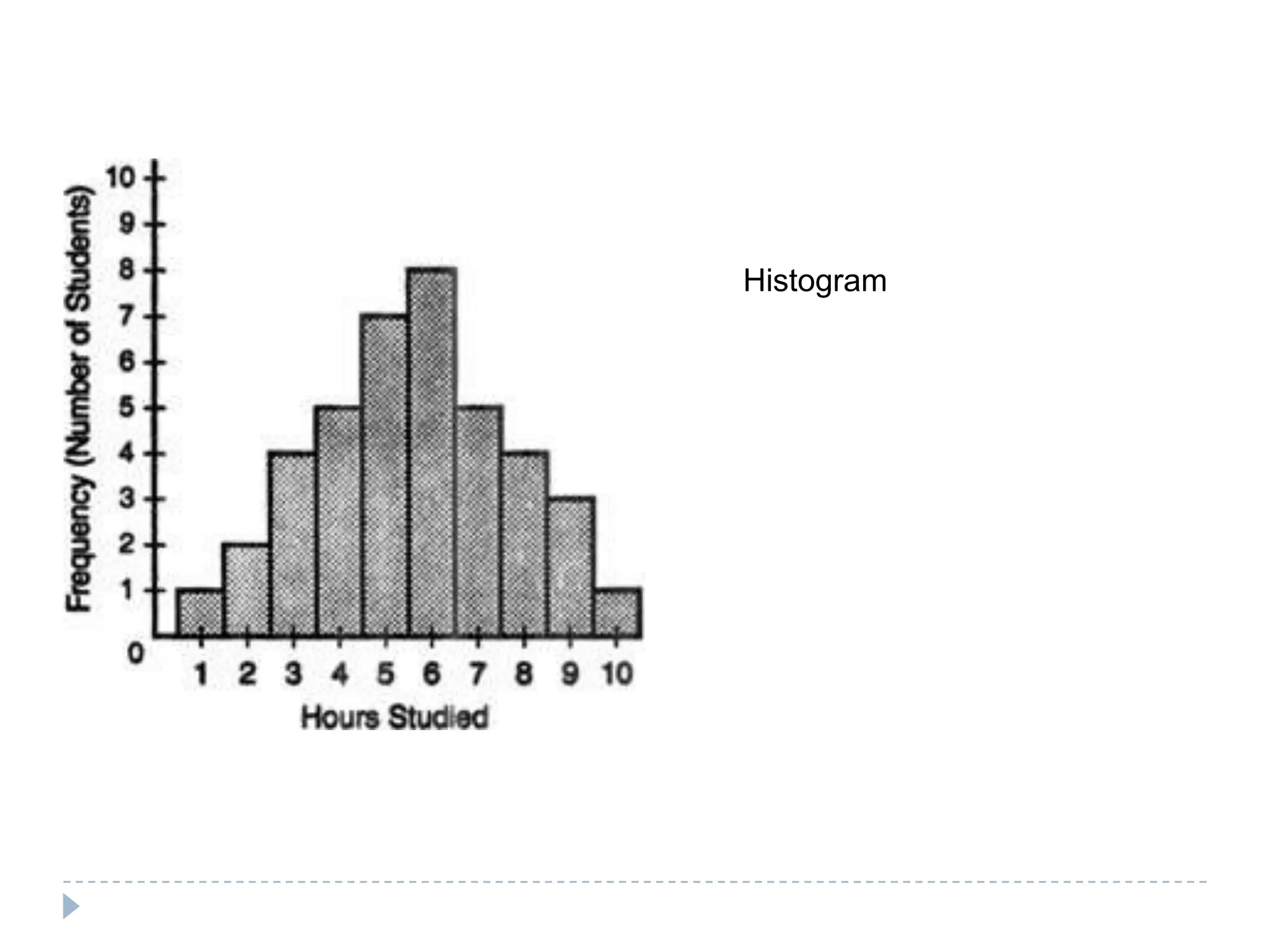 Descriptive stats for psych ppt