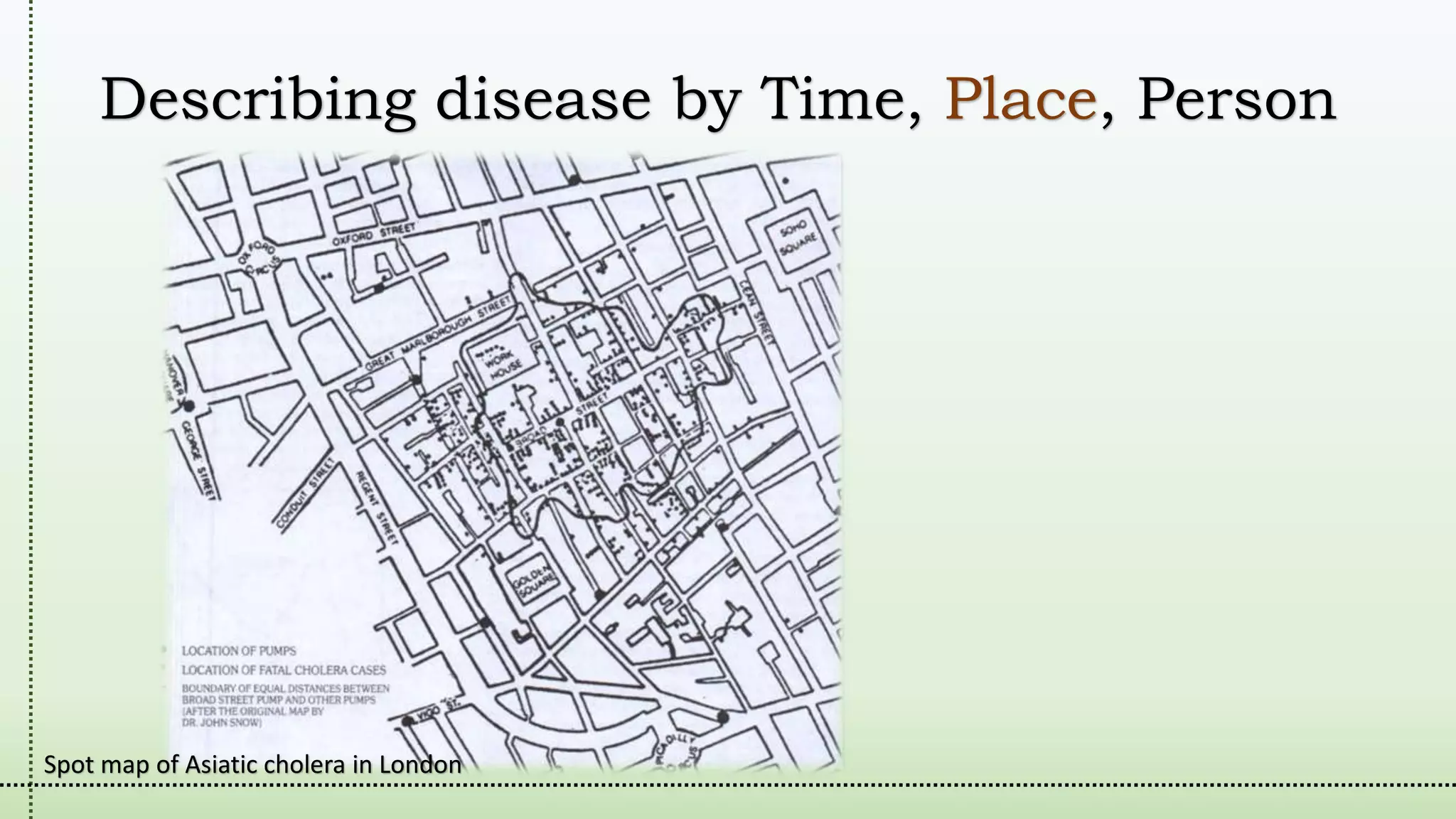Describing disease by Time, Place, Person
Spot map of Asiatic cholera in London
 