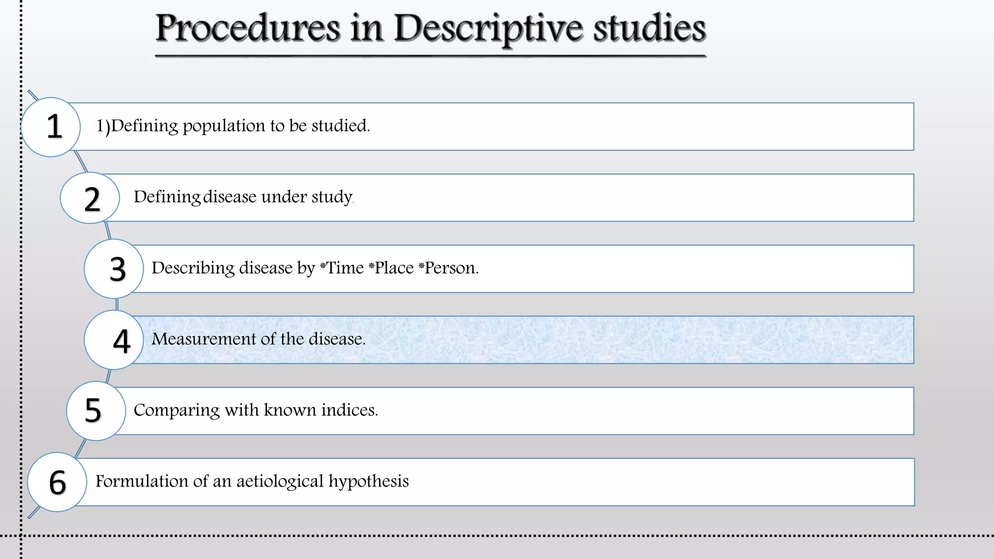 1)Defining population to be studied.
Definingdisease under study.
Describing disease by *Time *Place *Person.
Measurement of the disease.
Comparing with known indices.
Formulation of an aetiological hypothesis
1
2
3
4
5
6
 