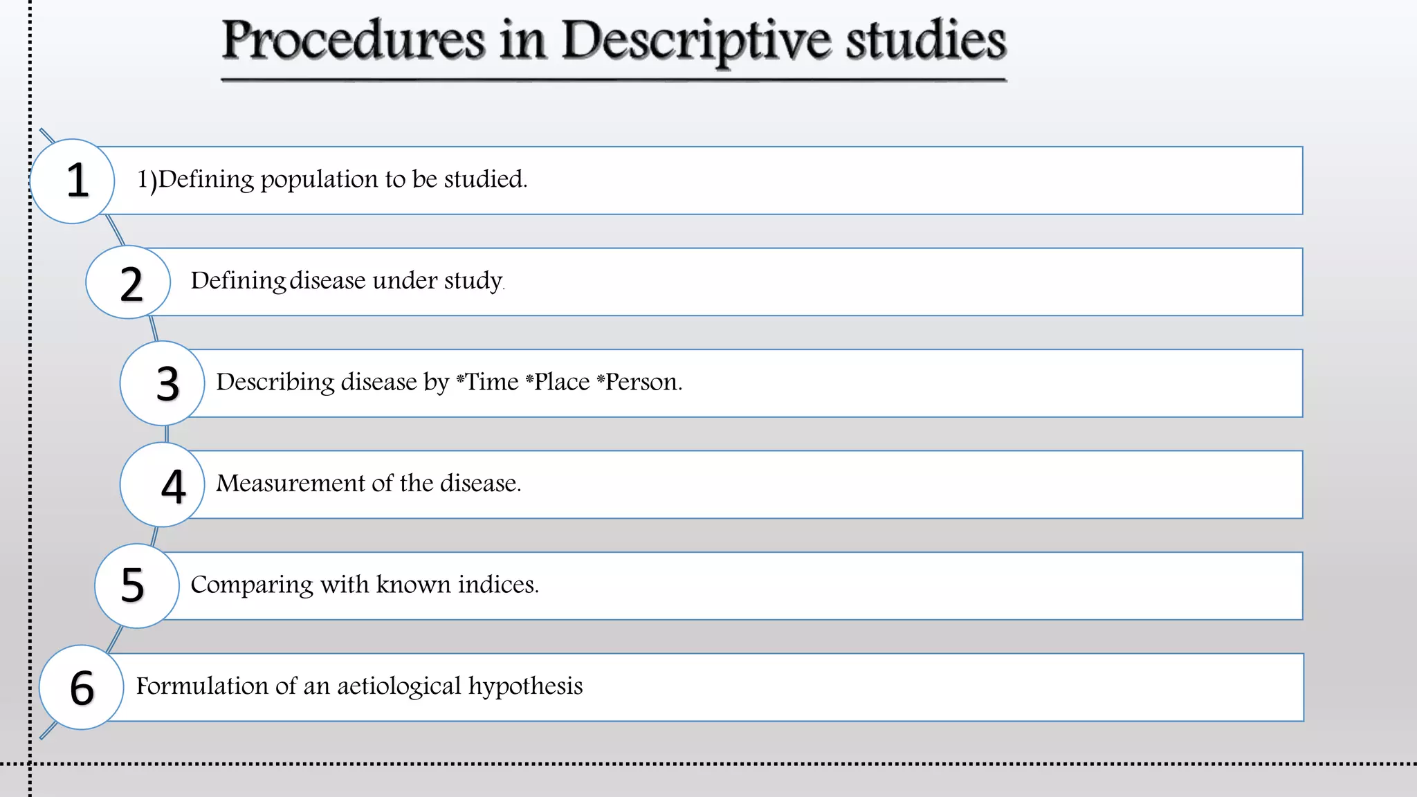 1)Defining population to be studied.
Definingdisease under study.
Describing disease by *Time *Place *Person.
Measurement of the disease.
Comparing with known indices.
Formulation of an aetiological hypothesis
1
2
3
4
5
6
 