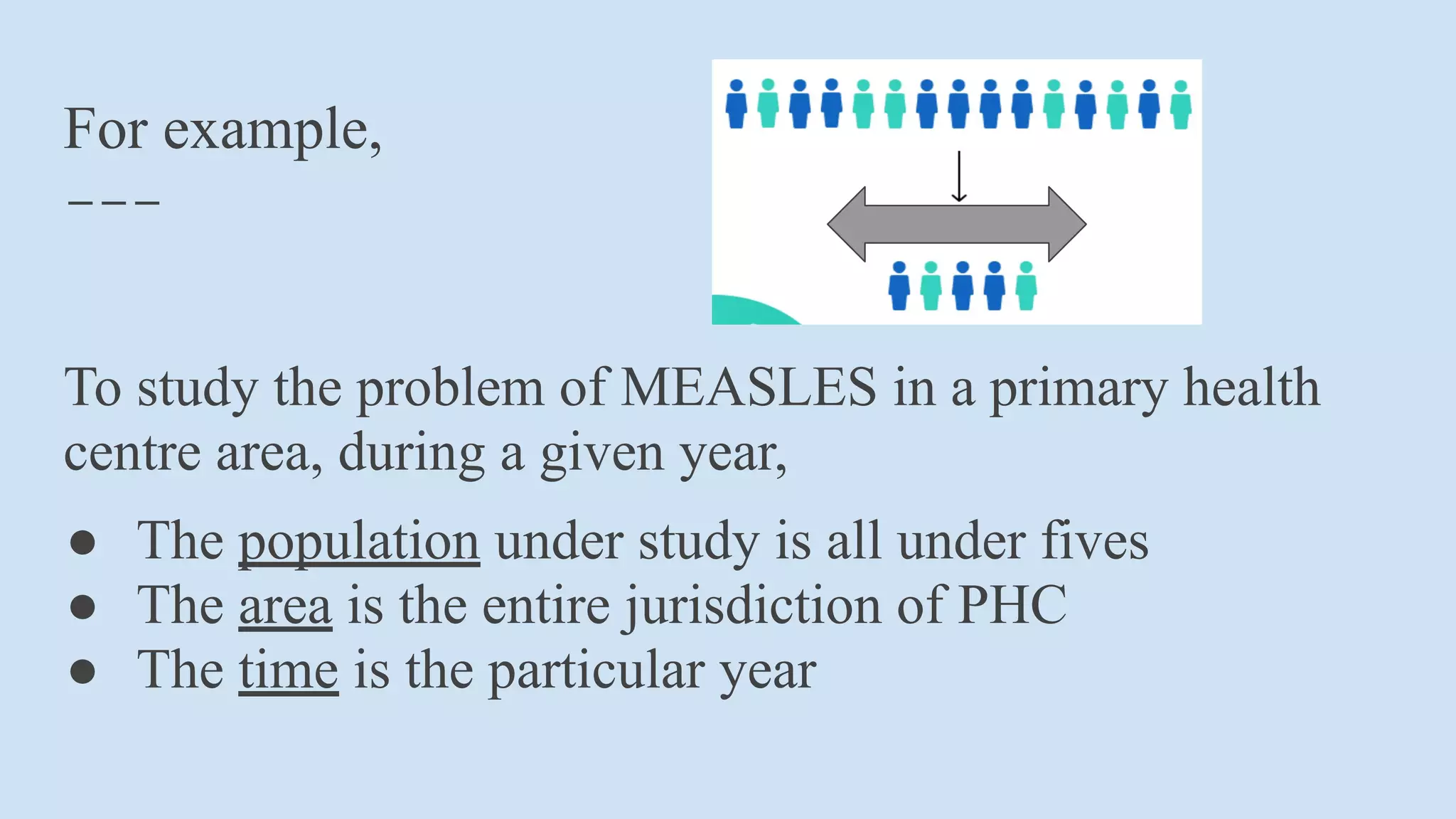 For example,
To study the problem of MEASLES in a primary health
centre area, during a given year,
● The population under study is all under fives
● The area is the entire jurisdiction of PHC
● The time is the particular year
 