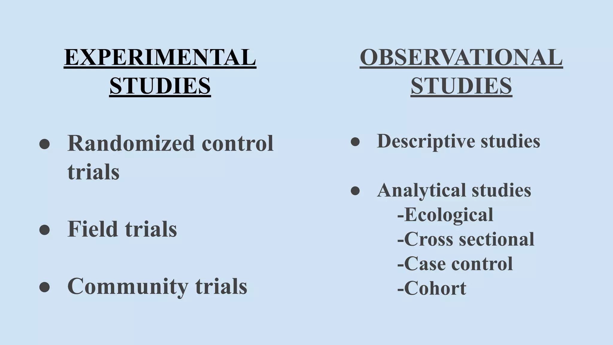 OBSERVATIONAL
STUDIES
● Descriptive studies
● Analytical studies
-Ecological
-Cross sectional
-Case control
-Cohort
EXPERIMENTAL
STUDIES
● Randomized control
trials
● Field trials
● Community trials
 